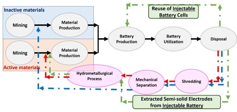 Batteries 768x364