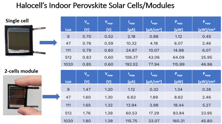 Indoor Perovskite Solar Cells June 2024 1 1 1024x571 1 768x428