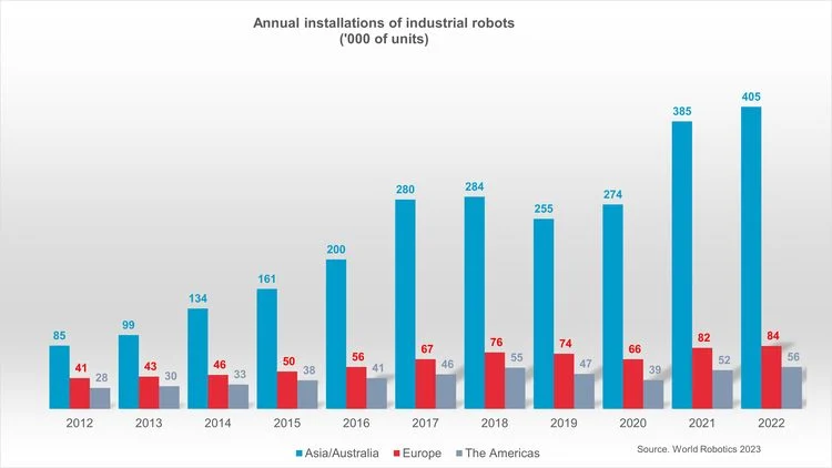 Installations regions WR 2023 750