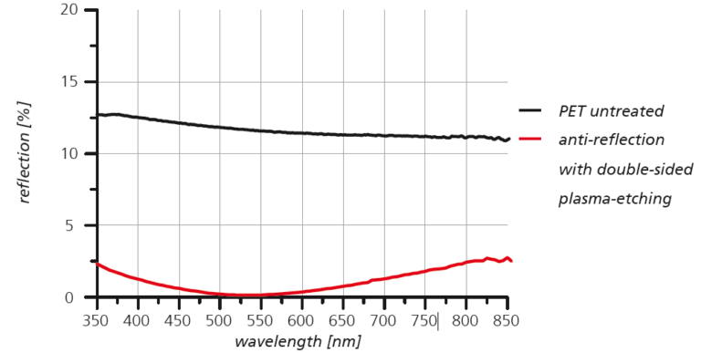 Spektrum 768x387