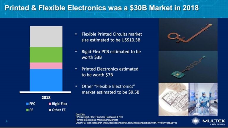 printedelectronicsmarket 768x430