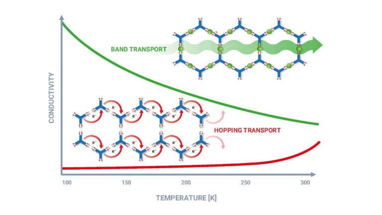 2025 045 MOFs Schaubild 2 768x432